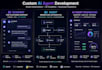 build ai calling agent, chatbot, booking and appointment system