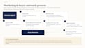 be your real estate VA, disposition or acquisition manager