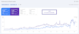 do technical SEO website audit and google search console