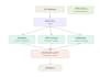 review and improve your spring boot microservices architecture