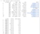 clean your data professionally
