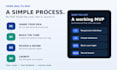build and launch your web app mvp with ai coding tools