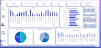 build an interactive excel dashboard with pivottables from your data