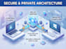 develop and host custom remote access software