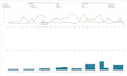setup amazon advertising, amazon ppc campaigns and amazon ads campaign