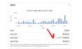 do ebay dropshipping on profit share