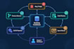 join your team and speed up development on your existing project