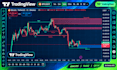 create and customize tradingview pine script indicators