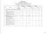do construction quantity takeoff  and cost estimation