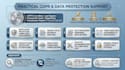 review your gdpr and data protection compliance documents
