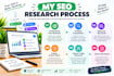 do SEO keyword research and competitor analysis