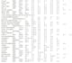 do data entry and data scrapping accurately