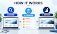 audit and improve your corporate website UX