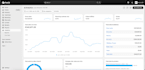 manage meta ads and roas optimization for shopify