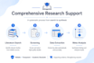 conduct a comprehensive prisma systematic review and meta analysis