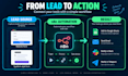 automate lead capture and notifications with n8n