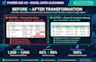 create professional excel dashboard with chart and pivot