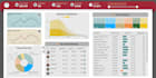 clean, analyze and visualize data using python sql excel