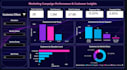 build a power bi dashboard with sql data analysis and business kpis