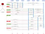 create professional software documentation and uml diagrams