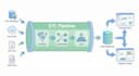 build scalable etl data pipelines using python, sql, and apache airflow, dagster