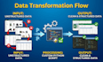 do python automation, web scraping, and data extraction