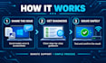remotely troubleshoot your windows laptop wifi and software issues