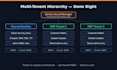 design and build a multi tenant strata cloud manager environment