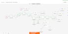 build instagram dm automation with ai agent