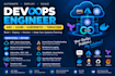automate your ci cd pipeline with jenkins docker and AWS, devops specialist