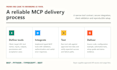 build a custom mcp server for claude cursor or ai agents