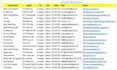 provide b2b lead generation and web research data list
