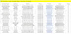 do web scraping and data extraction using python