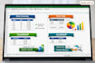 build automated excel dashboards and power bi reports