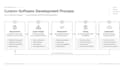 develop custom software and ai solutions for your business