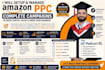 do a professional amazon ppc audit and optimization