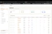 develop a scalable rest API using fastapi, postgres, and AWS