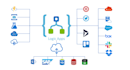 power automate workflows,apps, azure logic apps
