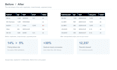 clean, deduplicate and standardize your excel or CSV data