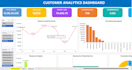 create a professional microsoft excel dashboard with charts and KPI reports