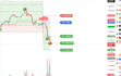 develop a trading bot