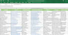 scrape and extract b2b leads, contact data and product details