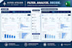 create a professional interactive excel dashboard