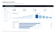 build an interactive power bi dashboard with KPI tracking