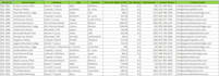 do data entry, excel data cleaning, and b2b lead generation