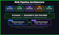 build rag pipelines and ai powered backend systems