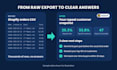 build shopify customer retention dashboards for you