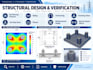 design rcc foundations with structural calculations and drawings