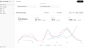 set up and manage openai chatgpt ads campaigns