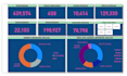build executive power bi dashboards and data analytics reports